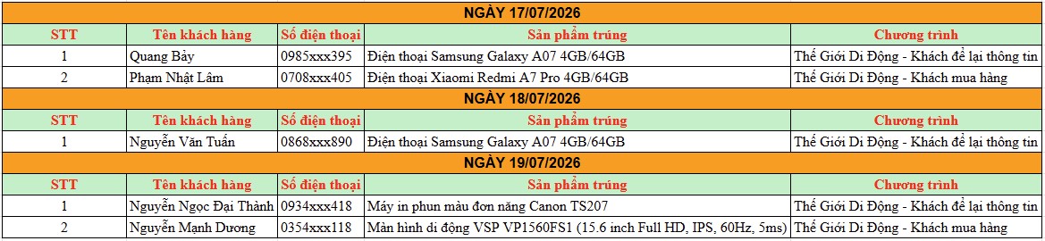 Danh sách trúng giải Đợt 1 (17 - 19/07). Danh sách trúng giải Đợt 1 (17 - 19/07).