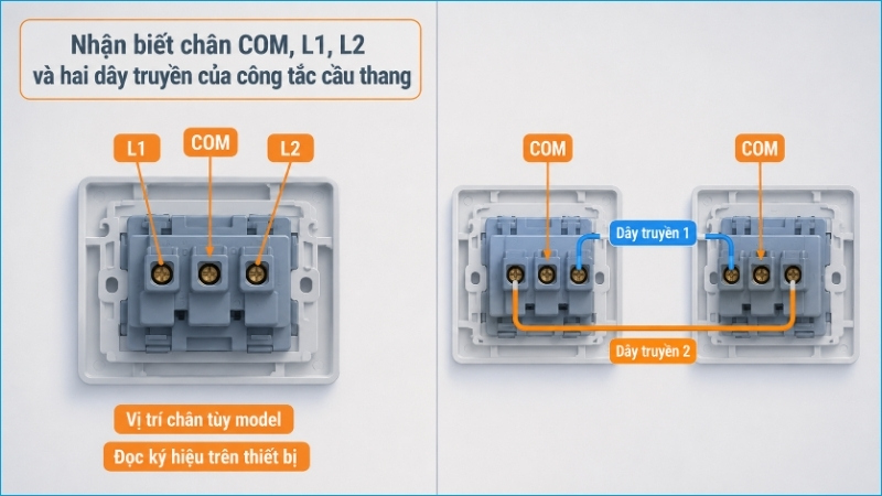Cần đọc đúng ký hiệu trên từng model để xác định chân COM, L1 và L2