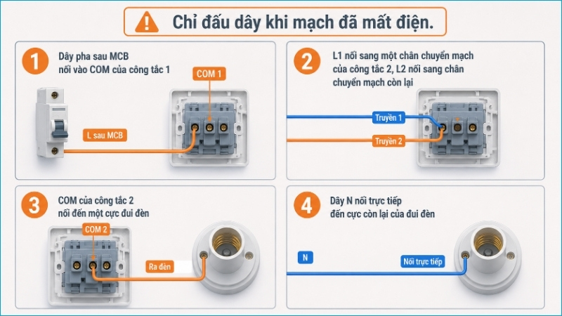 Đấu lần lượt dây pha, hai dây truyền, dây ra đèn và dây trung tính