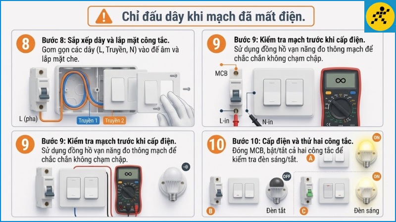 Kiểm tra lại mối nối và thử cả hai công tắc sau khi đã lắp đầy đủ mặt che Kiểm tra lại mối nối và thử cả hai công tắc sau khi đã lắp đầy đủ mặt che