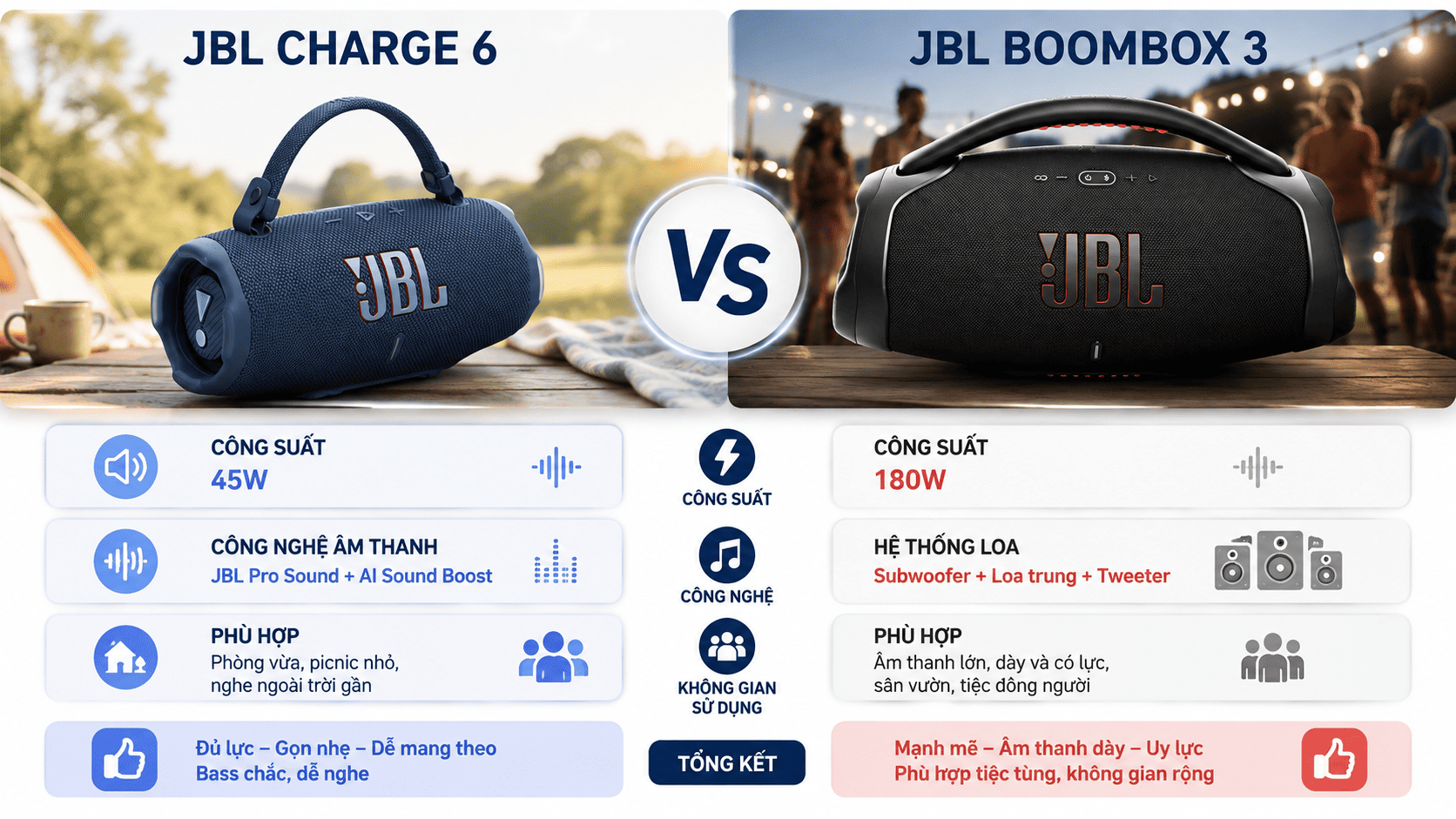 Boombox 3 mạnh vượt trội, Charge 6 đủ lực cho nh&oacute;m nhỏ