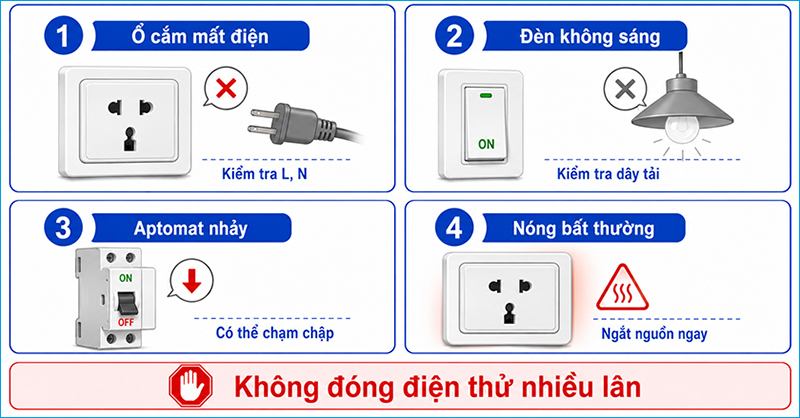 Mất điện, aptomat nhảy hoặc ổ cắm phát nóng đều cần được kiểm tra sau khi ngắt nguồn Mất điện, aptomat nhảy hoặc ổ cắm phát nóng đều cần được kiểm tra sau khi ngắt nguồn