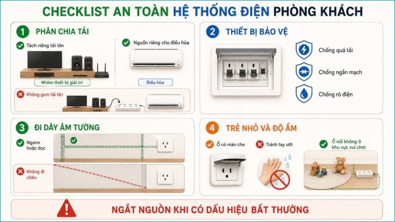 An toàn điện phụ thuộc vào cách phân tải, thiết bị bảo vệ và kỹ thuật đi dây An toàn điện phụ thuộc vào cách phân tải, thiết bị bảo vệ và kỹ thuật đi dây
