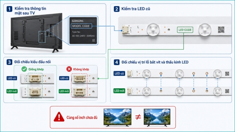 Cần đối chiếu model, mã thanh, giắc và lỗ định vị trước khi mua bộ LED