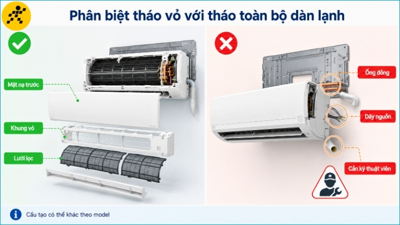 Tháo vỏ chỉ tác động đến mặt nạ và khung nhựa, không tháo dàn lạnh khỏi tường