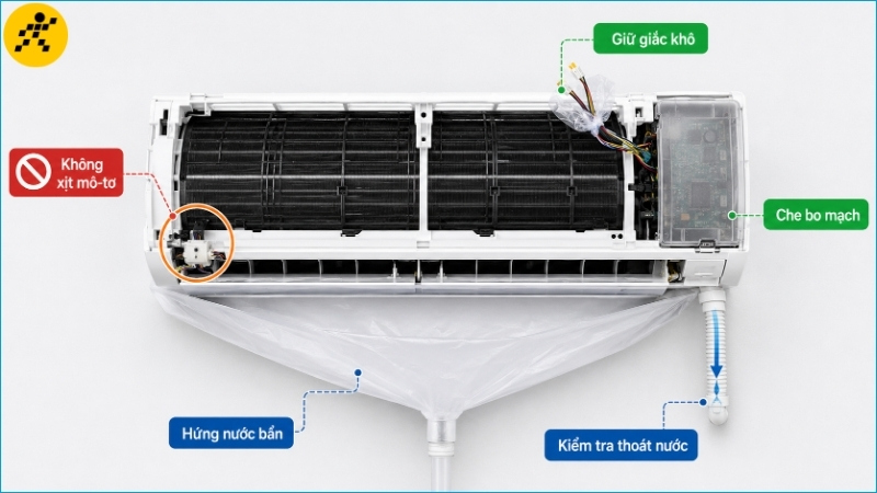 Bo mạch, giắc điện và mô-tơ cần được giữ khô trong suốt quá trình vệ sinh