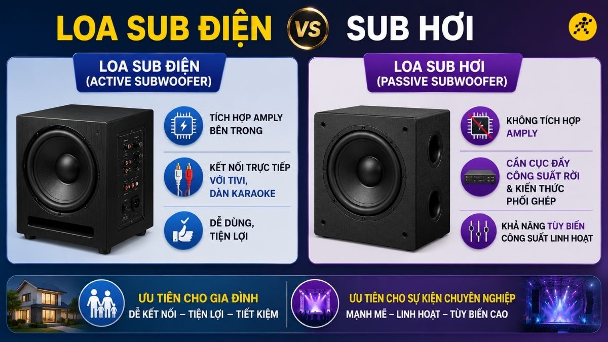 Loa sub điện và loa sub hơi Loa sub điện và loa sub hơi