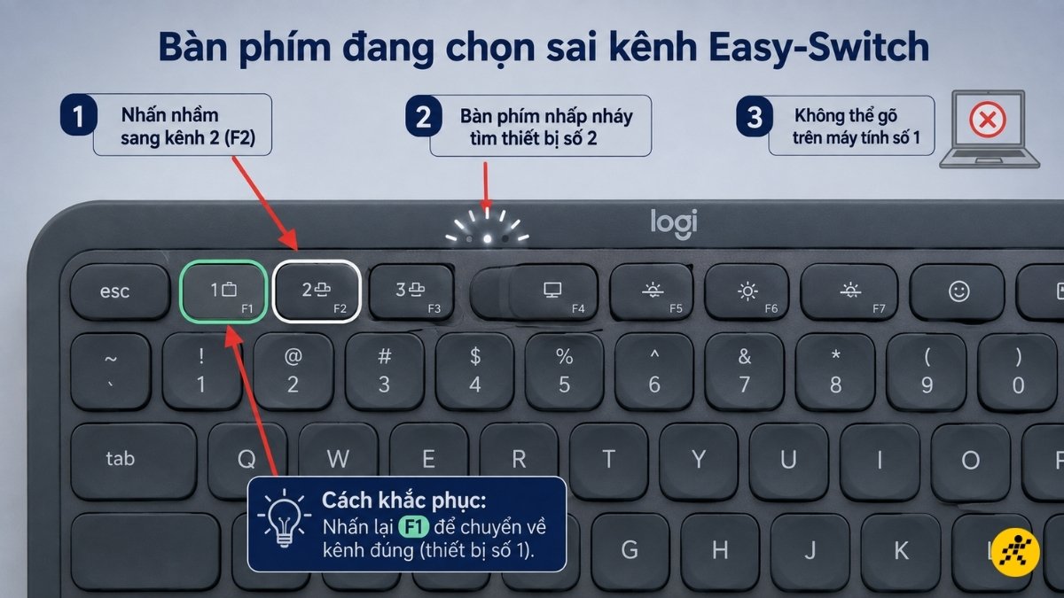 Bàn phím đang chọn sai kênh Easy-Switch Bàn phím đang chọn sai kênh Easy-Switch