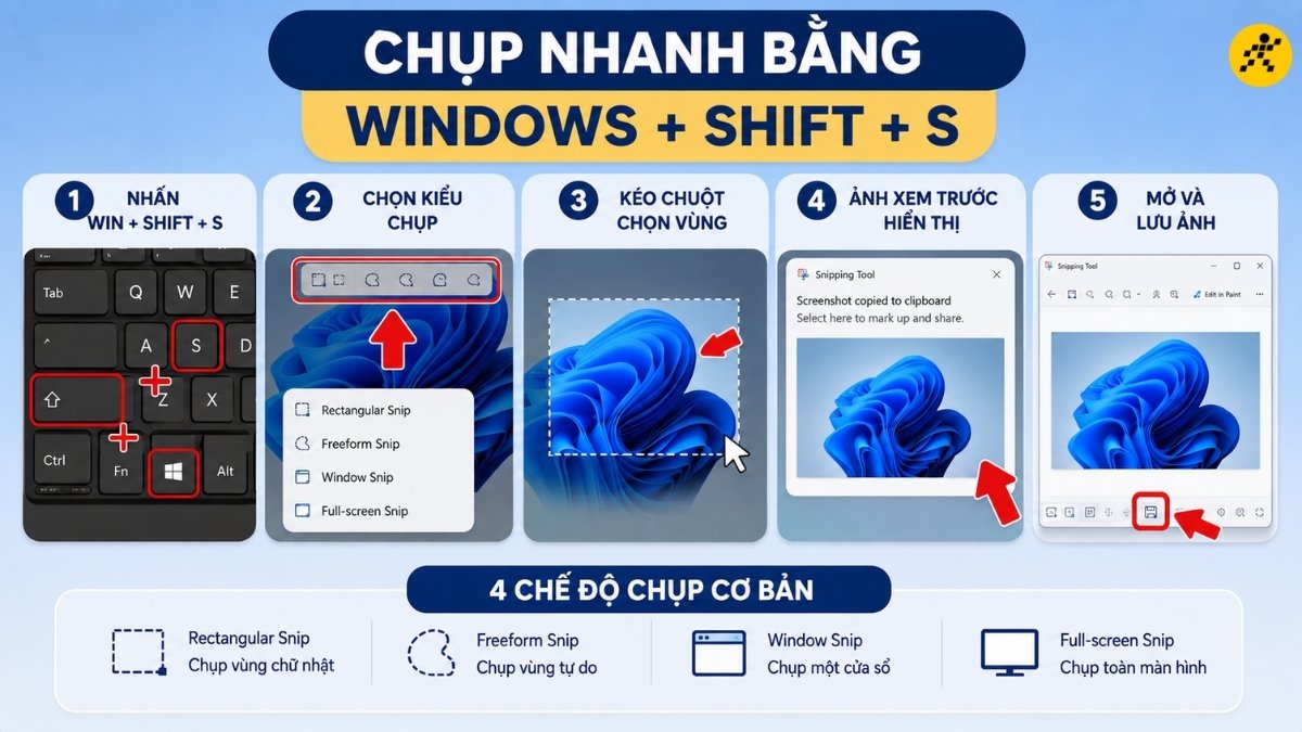 Chụp nhanh bằng Windows + Shift + S Chụp nhanh bằng Windows + Shift + S
