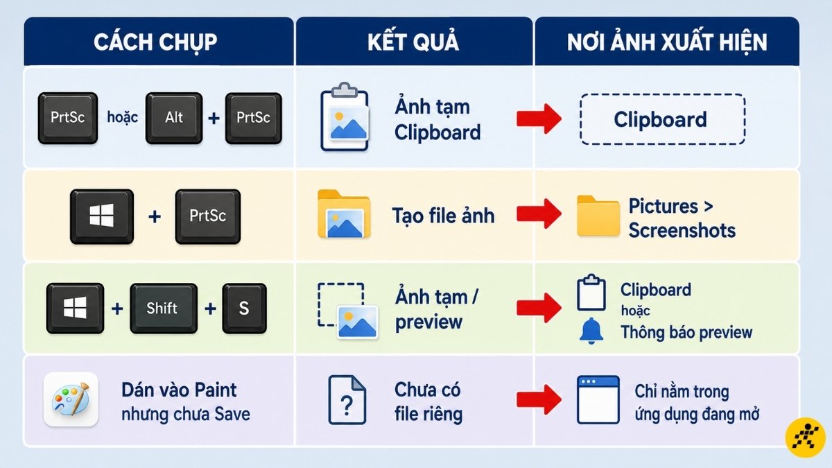 Vị trí lưu ảnh chụp màn hình trên laptop MSI Vị trí lưu ảnh chụp màn hình trên laptop MSI