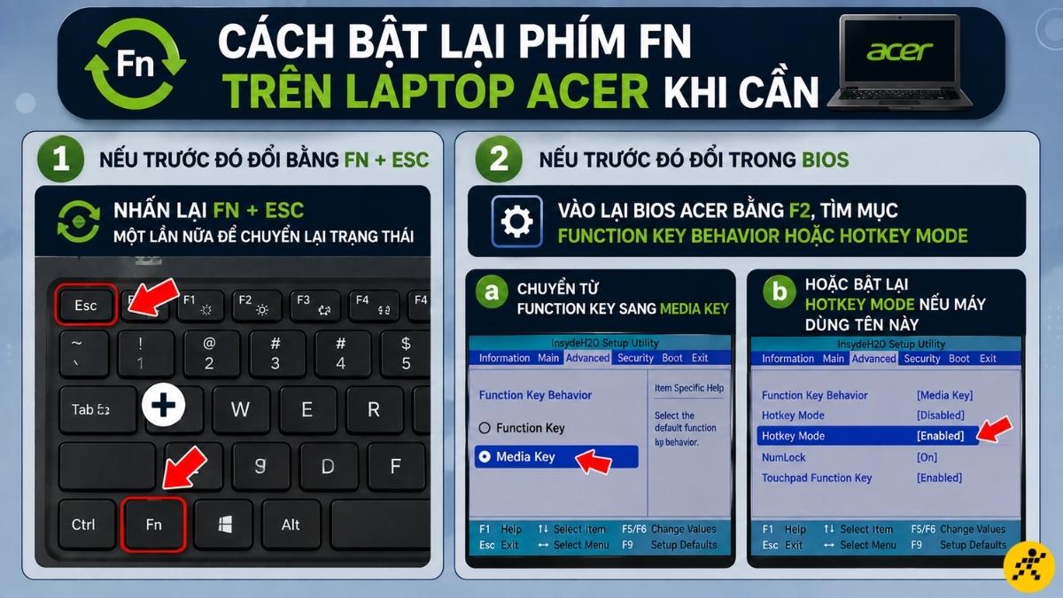 Cách bật lại phím Fn trên laptop Acer khi cần Cách bật lại phím Fn trên laptop Acer khi cần
