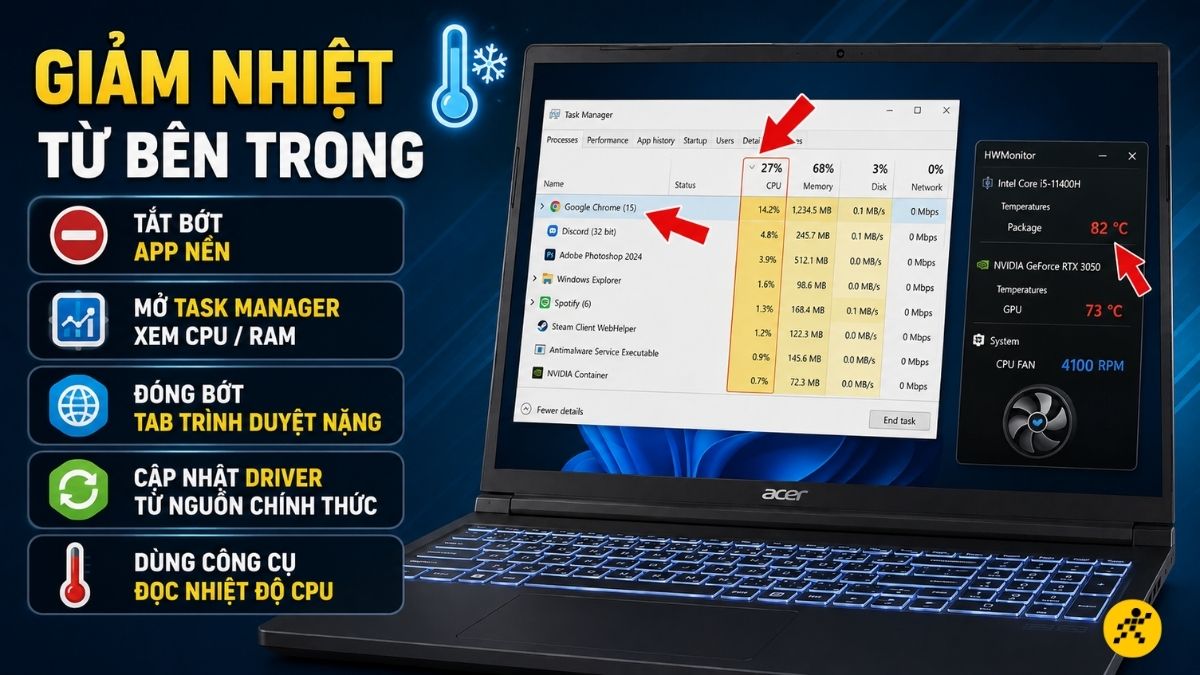 Giảm nhiệt từ bên trong hệ thống Giảm nhiệt từ bên trong hệ thống