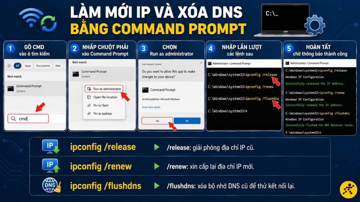 Làm mới IP và xóa DNS bằng Command Prompt Làm mới IP và xóa DNS bằng Command Prompt