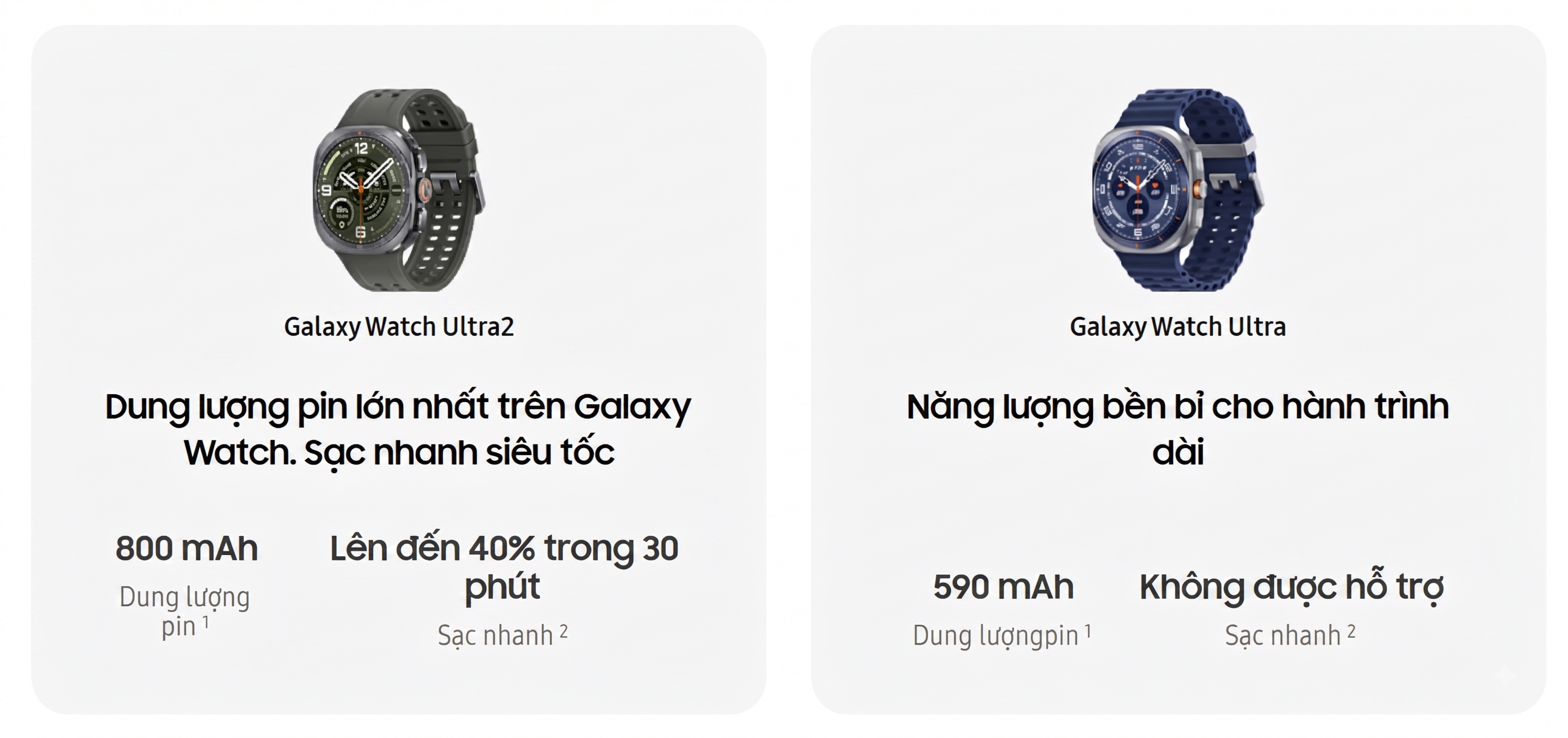 Galaxy Watch Ultra2 Có Thật Sự Là Bản Nâng Cấp Xứng Đáng Hay Chỉ Là 