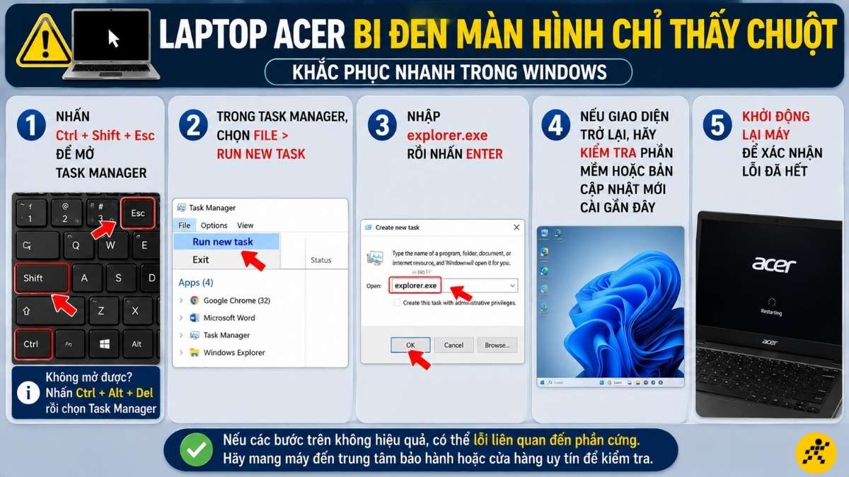 Laptop Acer bị đen màn hình chỉ thấy chuột Laptop Acer bị đen màn hình chỉ thấy chuột