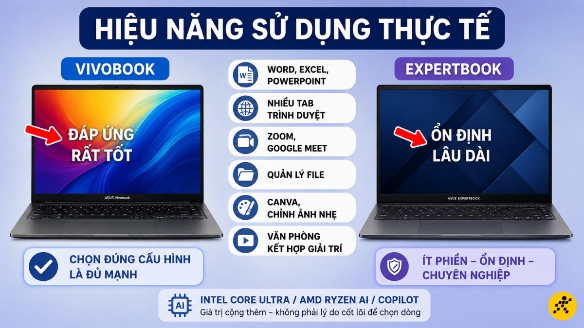 Hiệu năng sử dụng thực tế Hiệu năng sử dụng thực tế
