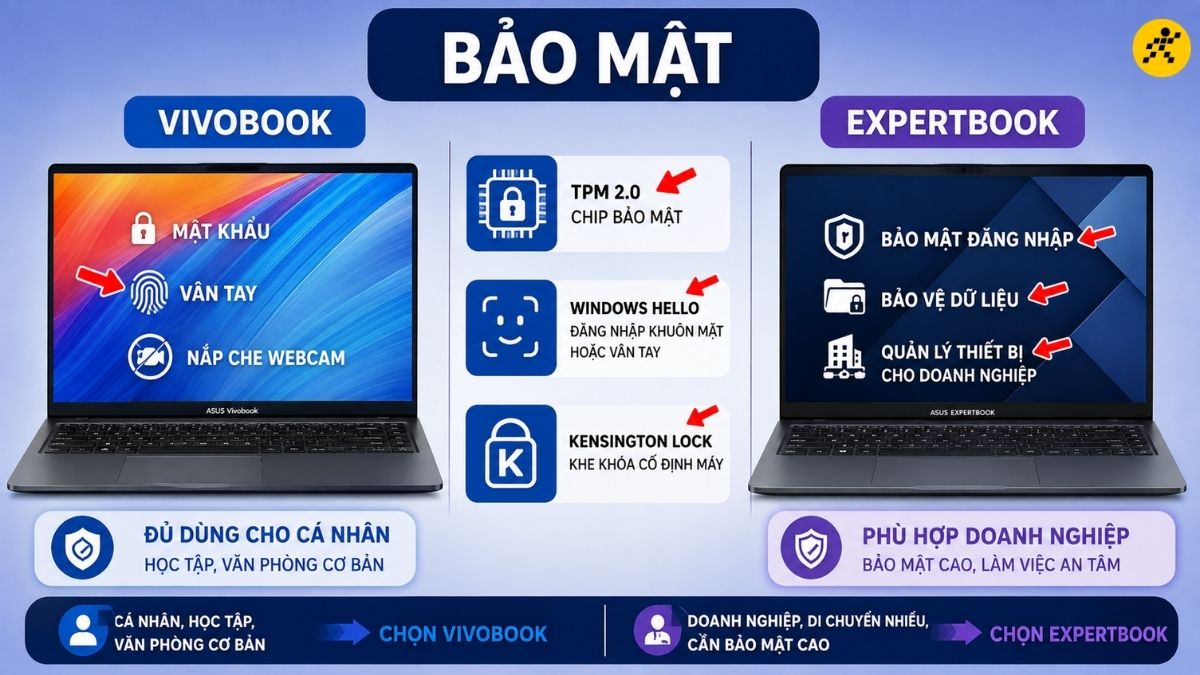 Bảo mật Bảo mật