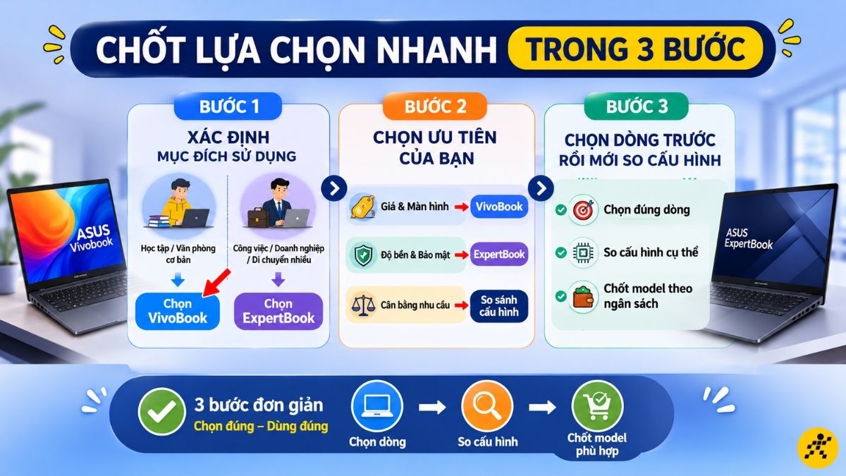 Cách chốt lựa chọn nhanh trong 3 bước Cách chốt lựa chọn nhanh trong 3 bước