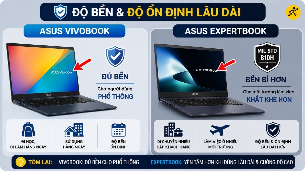 Độ bền và độ ổn định lâu dài Độ bền và độ ổn định lâu dài