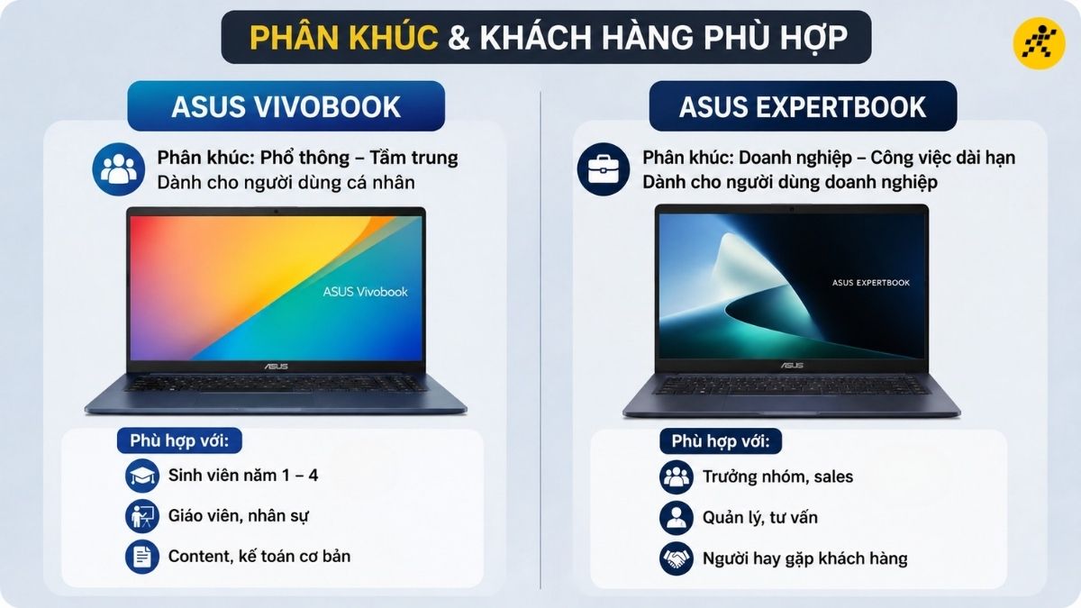 Phân khúc và khách hàng phù hợp Phân khúc và khách hàng phù hợp