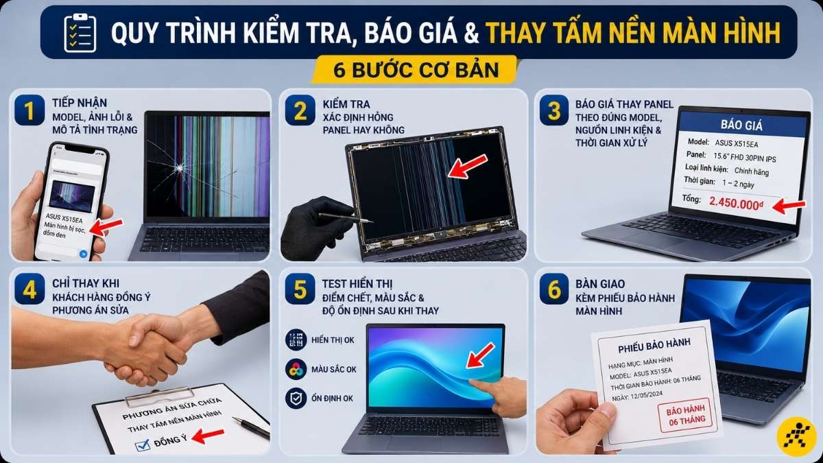 Quy trình kiểm tra, báo giá và thay tấm nền màn hình Quy trình kiểm tra, báo giá và thay tấm nền màn hình