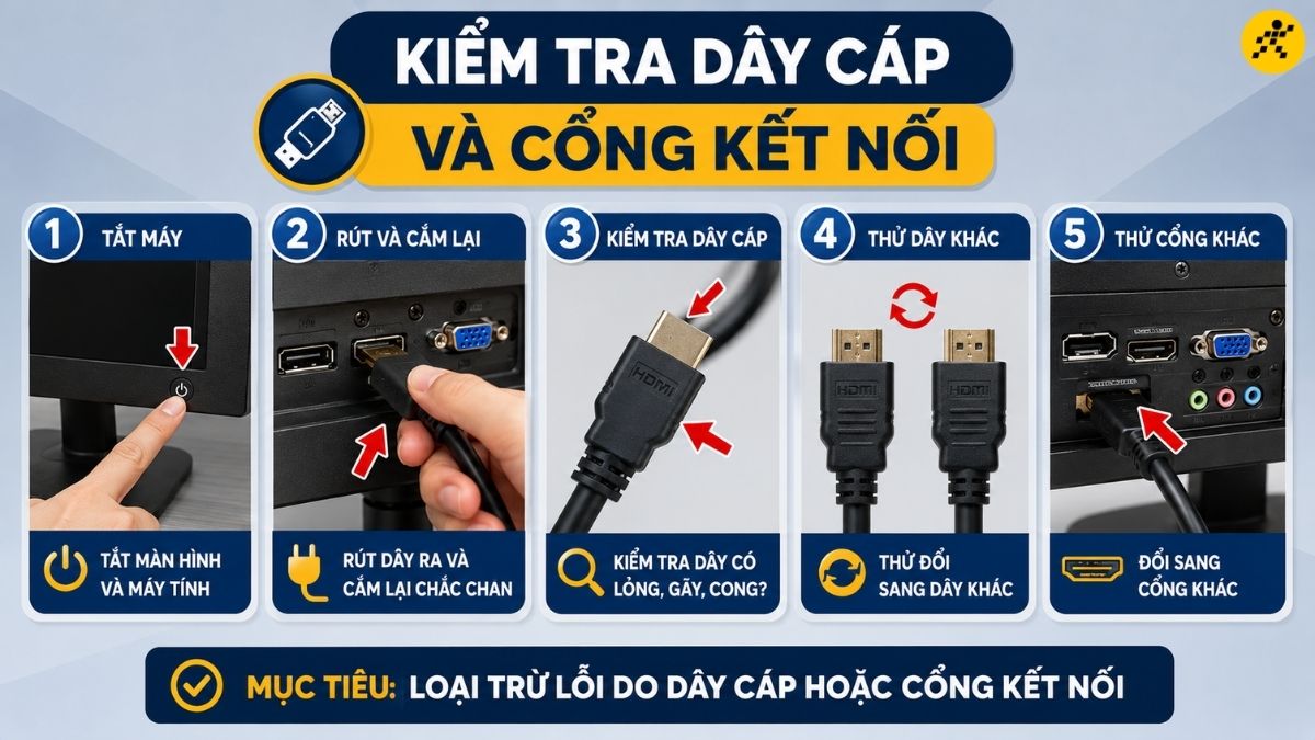 Kiểm tra dây cáp và cổng kết nối Kiểm tra dây cáp và cổng kết nối