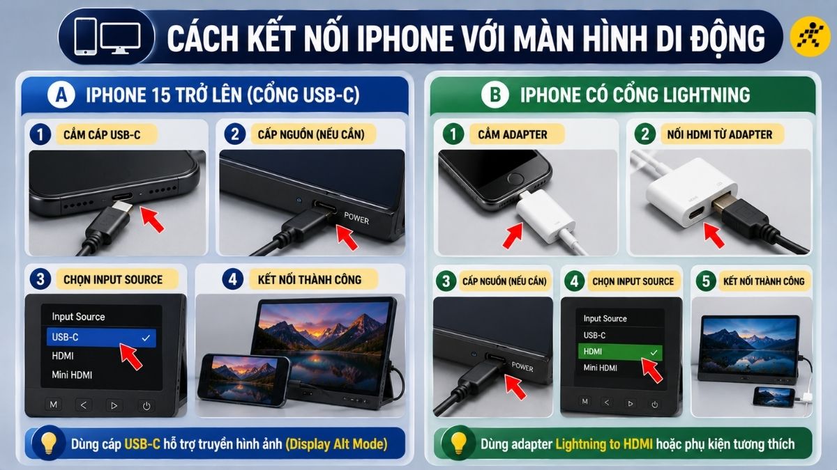 Cách kết nối iPhone với màn hình di động Cách kết nối iPhone với màn hình di động