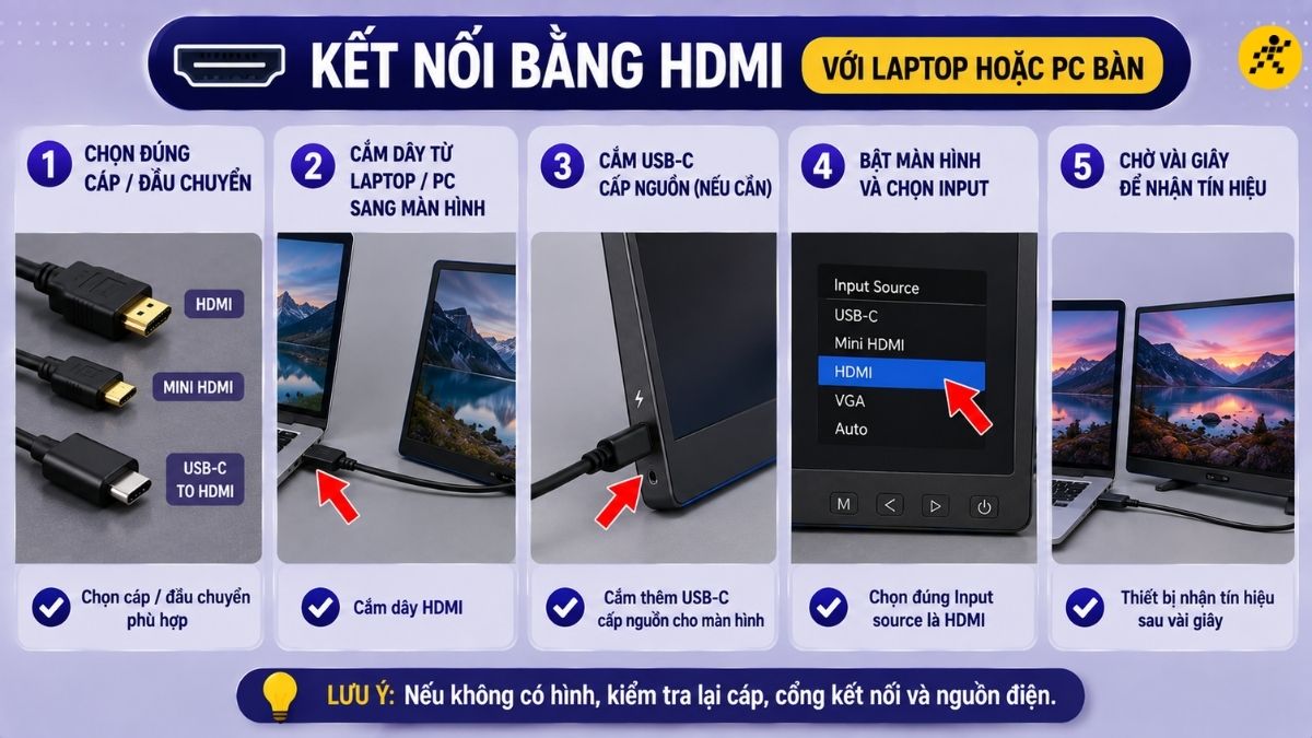 Kết nối bằng HDMI với laptop hoặc PC bàn Kết nối bằng HDMI với laptop hoặc PC bàn