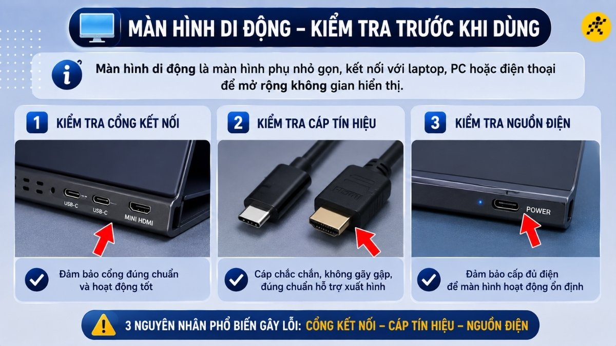 Màn hình di động là một màn hình phụ nhỏ gọn Màn hình di động là một màn hình phụ nhỏ gọn