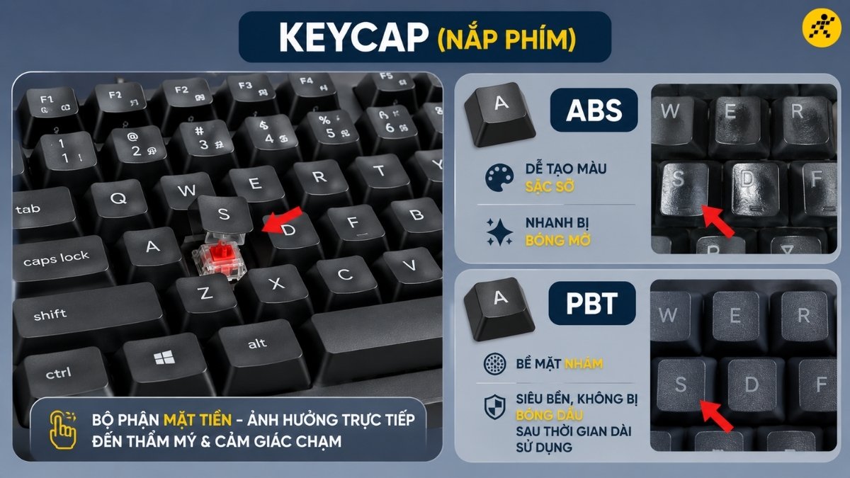 Keycap (Nắp phím) Keycap (Nắp phím)