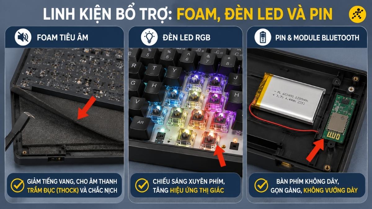 Linh kiện bổ trợ: Foam, Đèn LED và Pin Linh kiện bổ trợ: Foam, Đèn LED và Pin