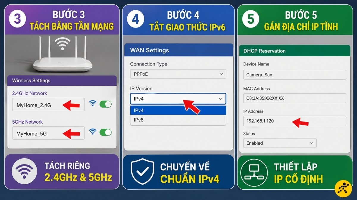 G&aacute;n địa chỉ IP tĩnh