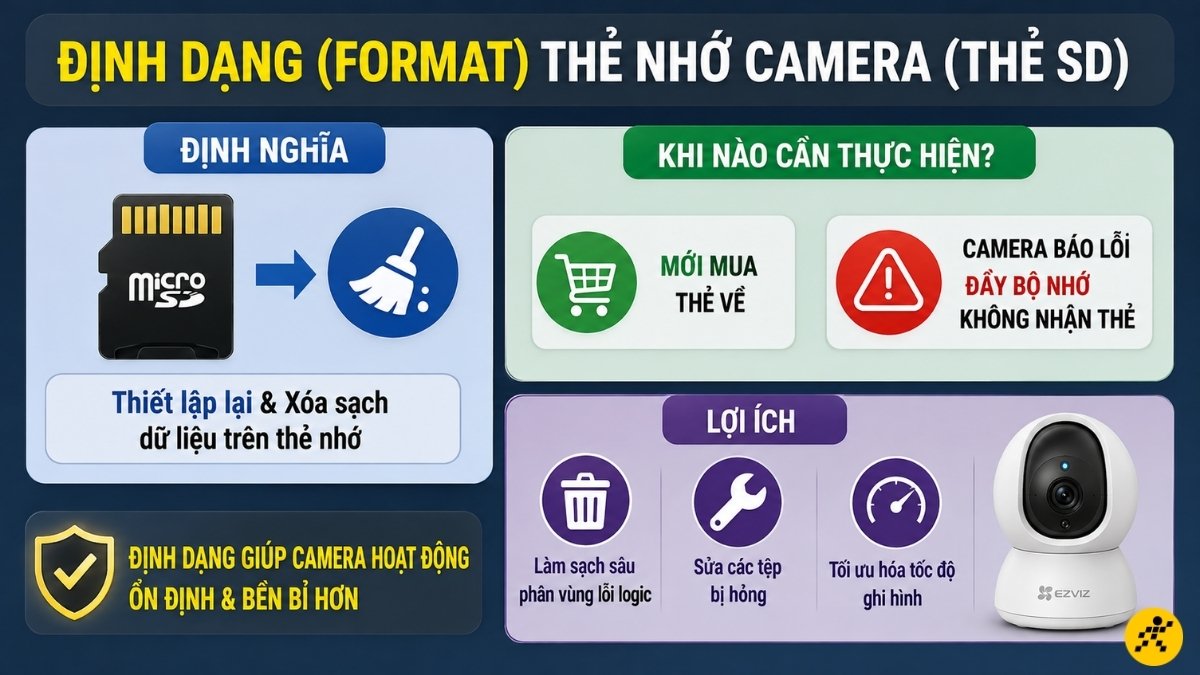 Định dạng (Format) thẻ nhớ camera