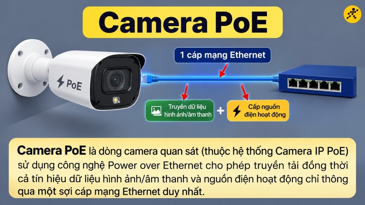 Camera PoE là dòng camera quan sát (thuộc hệ thống Camera IP PoE) Camera PoE là dòng camera quan sát (thuộc hệ thống Camera IP PoE)
