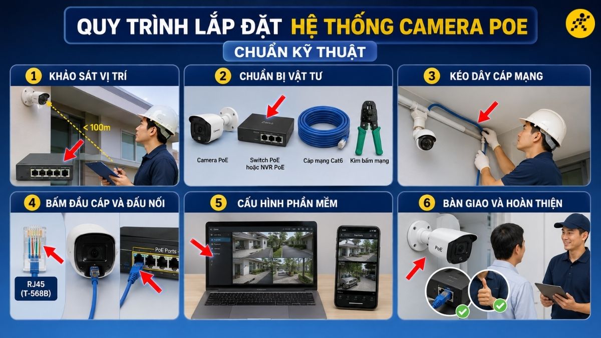Quy trình lắp đặt hệ thống Camera PoE chuẩn kỹ thuật Quy trình lắp đặt hệ thống Camera PoE chuẩn kỹ thuật