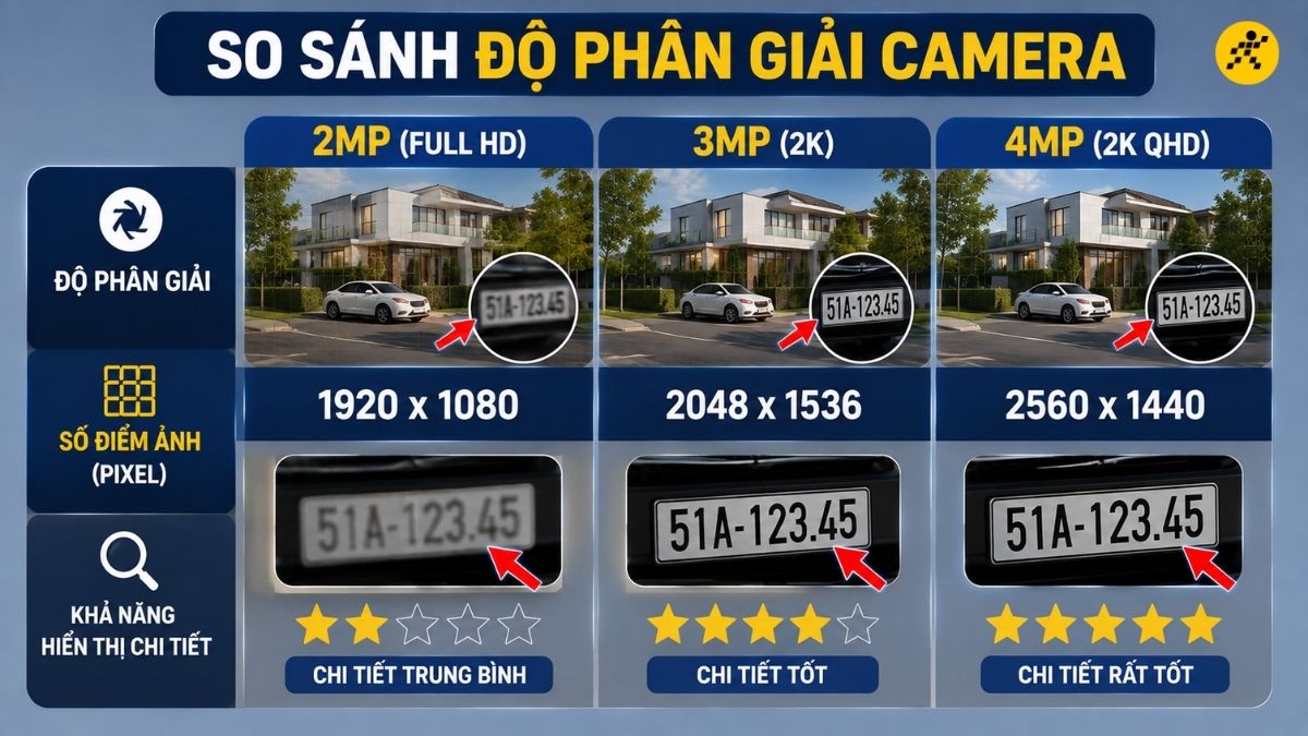 So s&aacute;nh Camera 2MP, 3MP v&agrave; 4MP