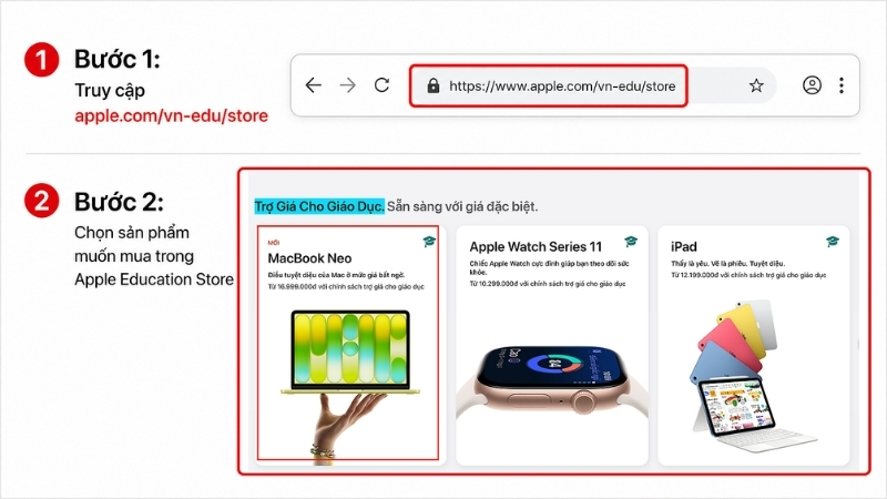 Chọn MacBook Neo v&agrave; cấu h&igrave;nh ph&ugrave; hợp