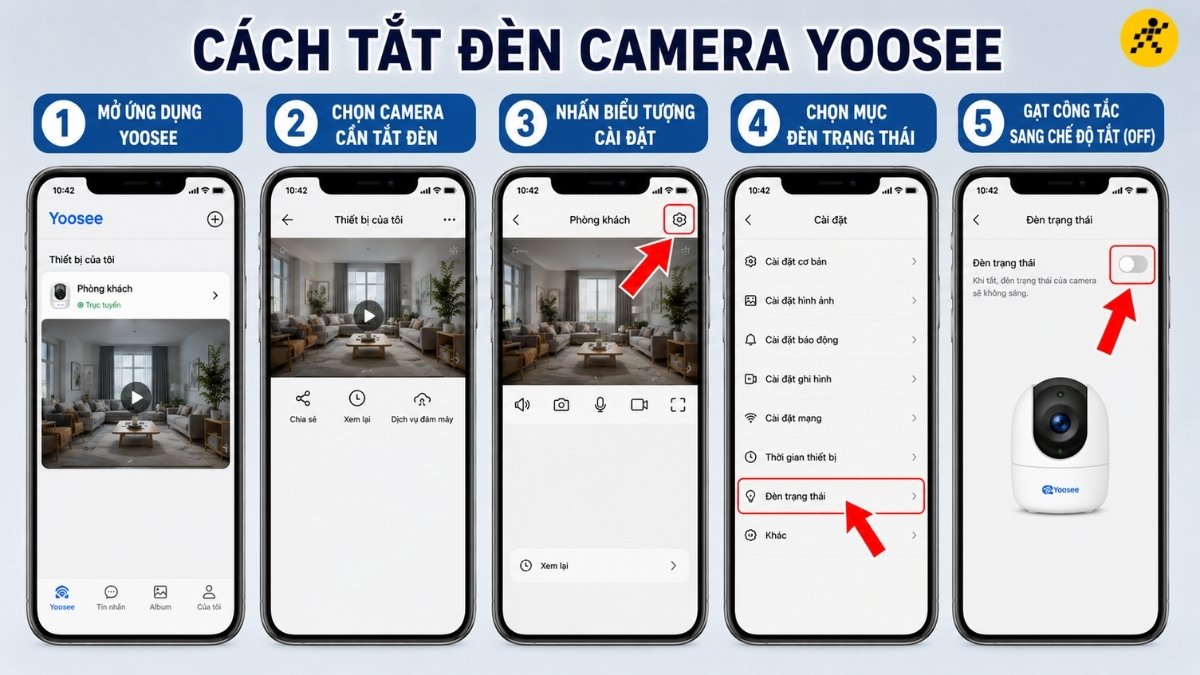 Tắt đèn trạng thái (đèn báo nguồn/kết nối) Tắt đèn trạng thái (đèn báo nguồn/kết nối)