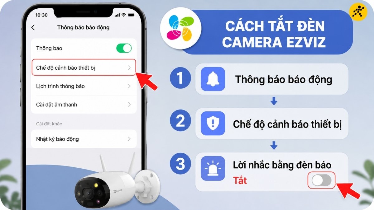 Tắt đèn LED lời nhắc cảnh báo (Dòng ngoài trời) Tắt đèn LED lời nhắc cảnh báo (Dòng ngoài trời)