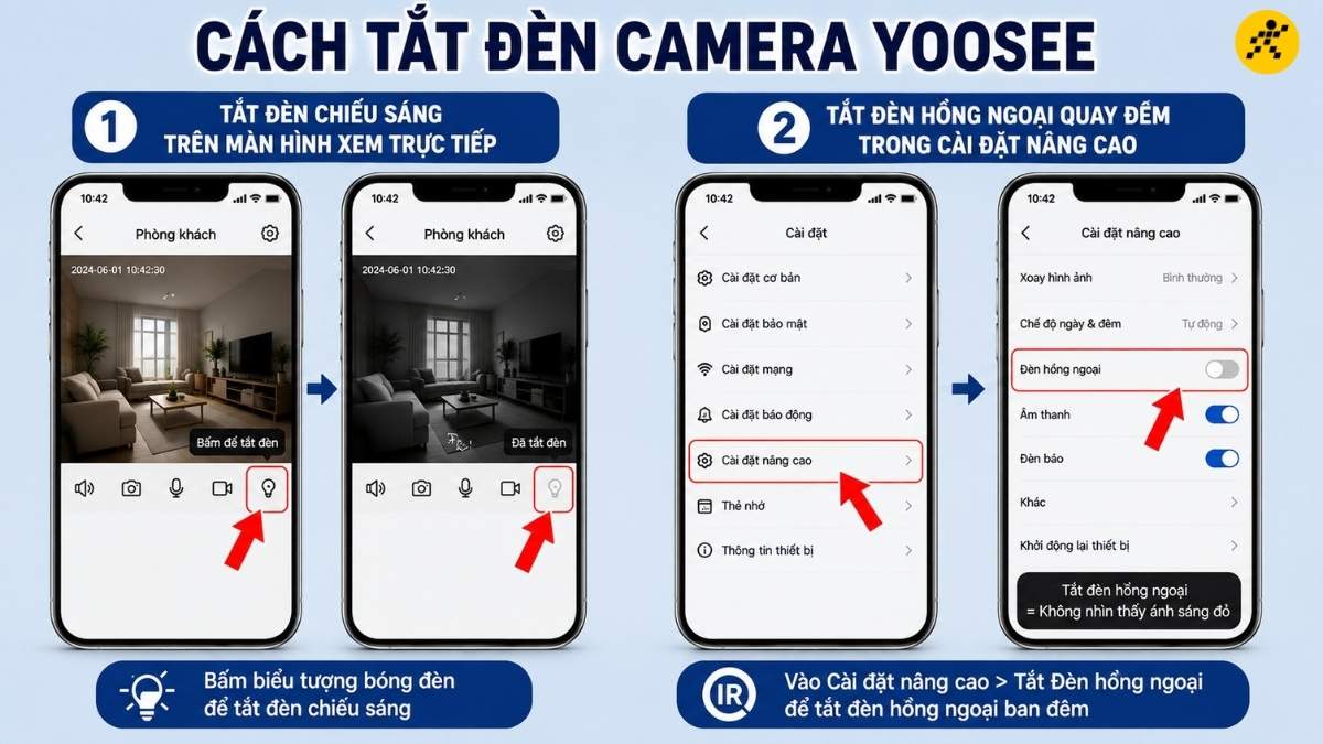 Tắt đèn chiếu sáng / đèn hồng ngoại ban đêm Tắt đèn chiếu sáng / đèn hồng ngoại ban đêm