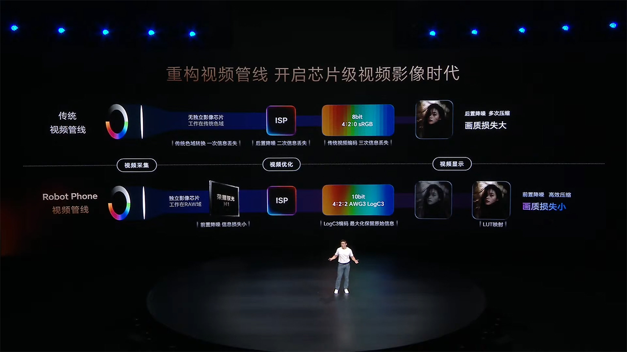 Honor Robot Phone Ra Mắt Honor Robot Phone Ra Mắt