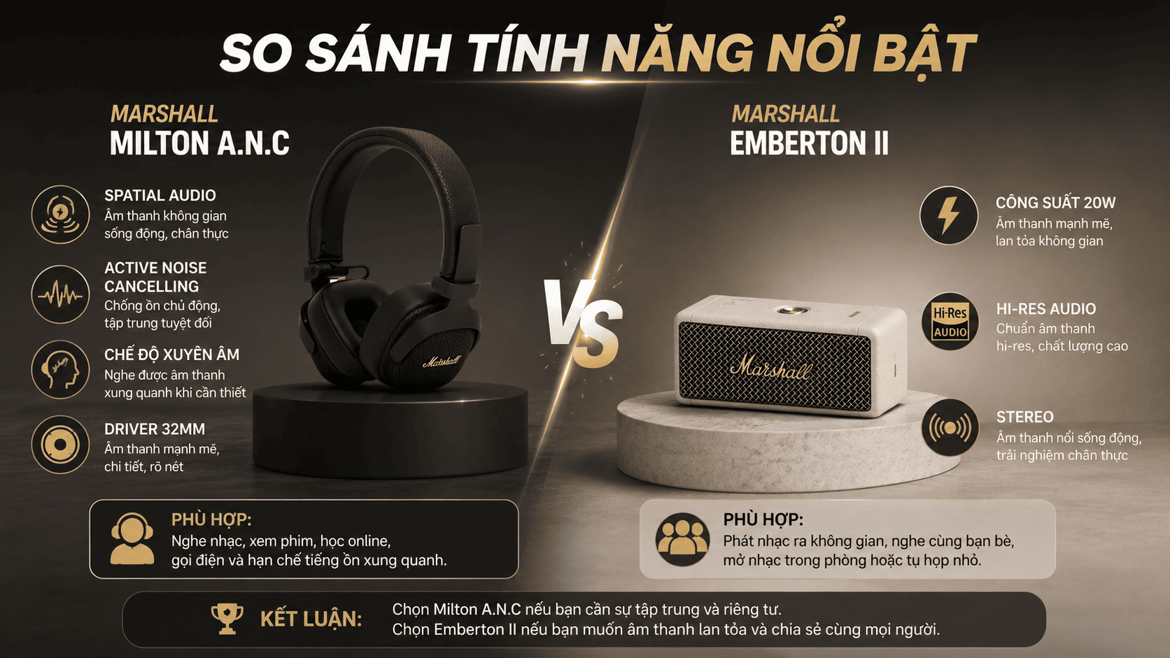 So sánh chất lượng âm thanh của Milton và Emberton II So sánh chất lượng âm thanh của Milton và Emberton II