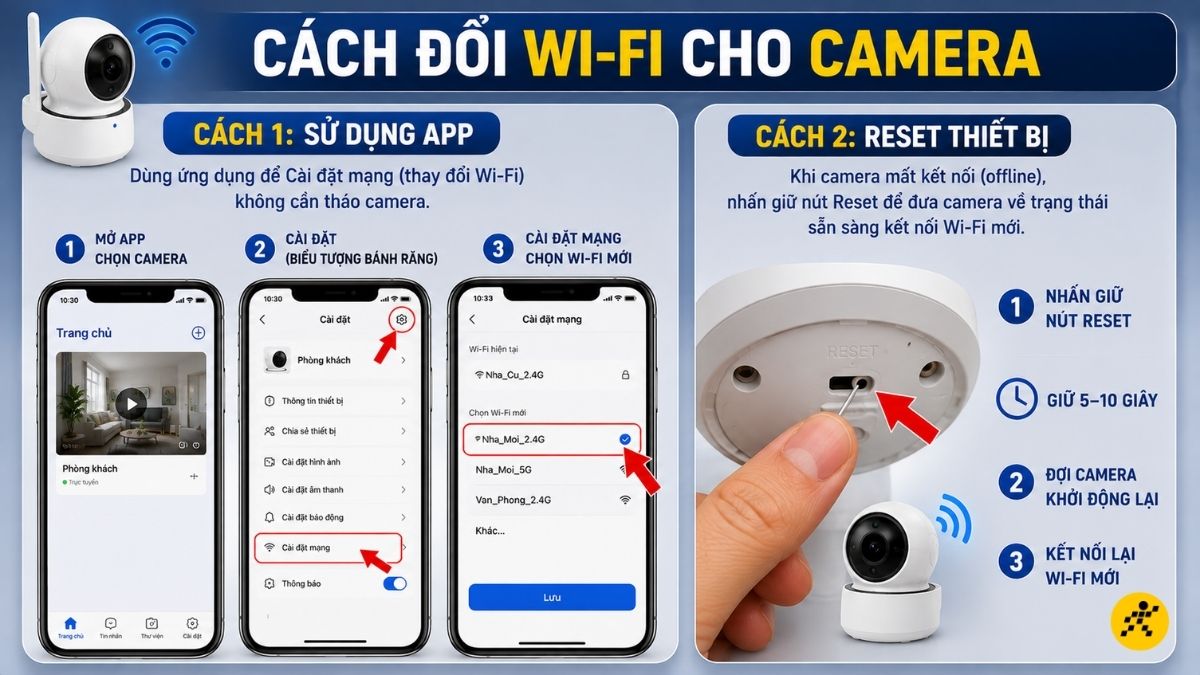 C&aacute;ch đổi Wi-Fi cho camera