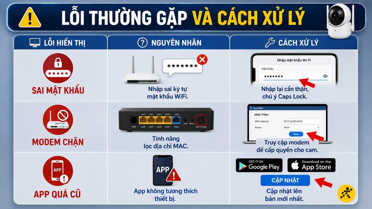 Lỗi thường gặp v&agrave; c&aacute;ch xử l&yacute;