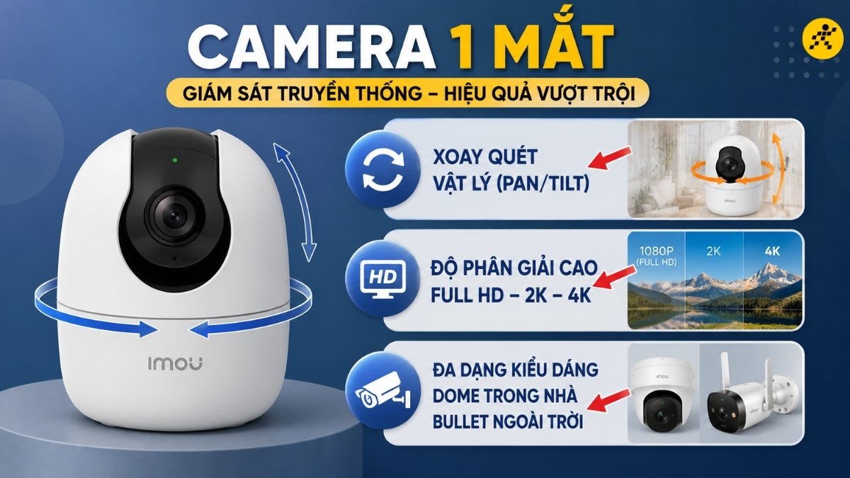 Camera 1 mắt