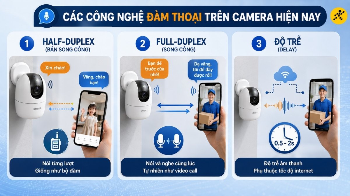 C&aacute;c c&ocirc;ng nghệ đ&agrave;m thoại tr&ecirc;n camera hiện nay