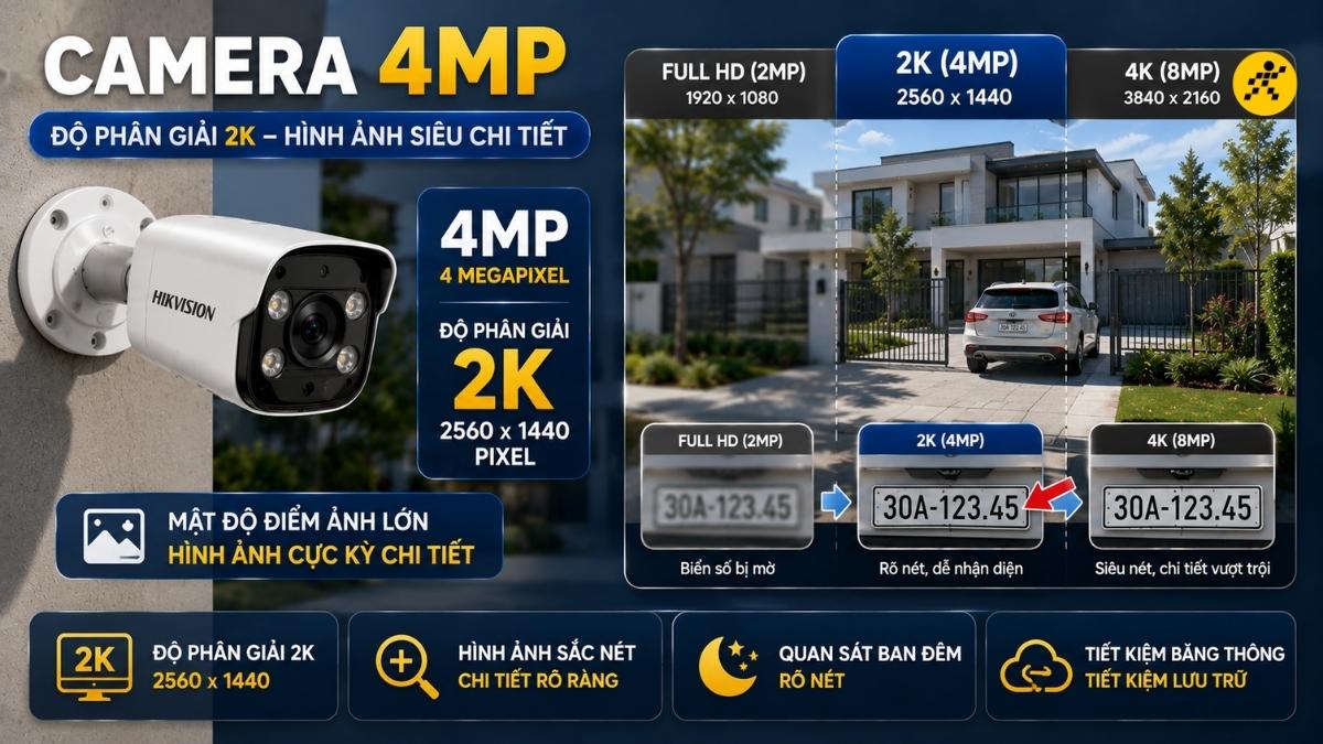 Camera 4MP (4 Megapixel)