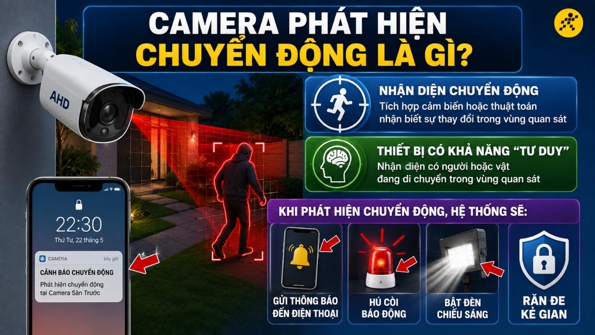 Camera ph&aacute;t hiện chuyển động (Motion Detection Camera)