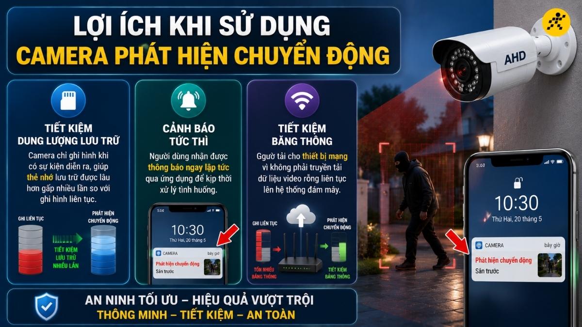 Lợi &iacute;ch khi sử dụng camera ph&aacute;t hiện chuyển động