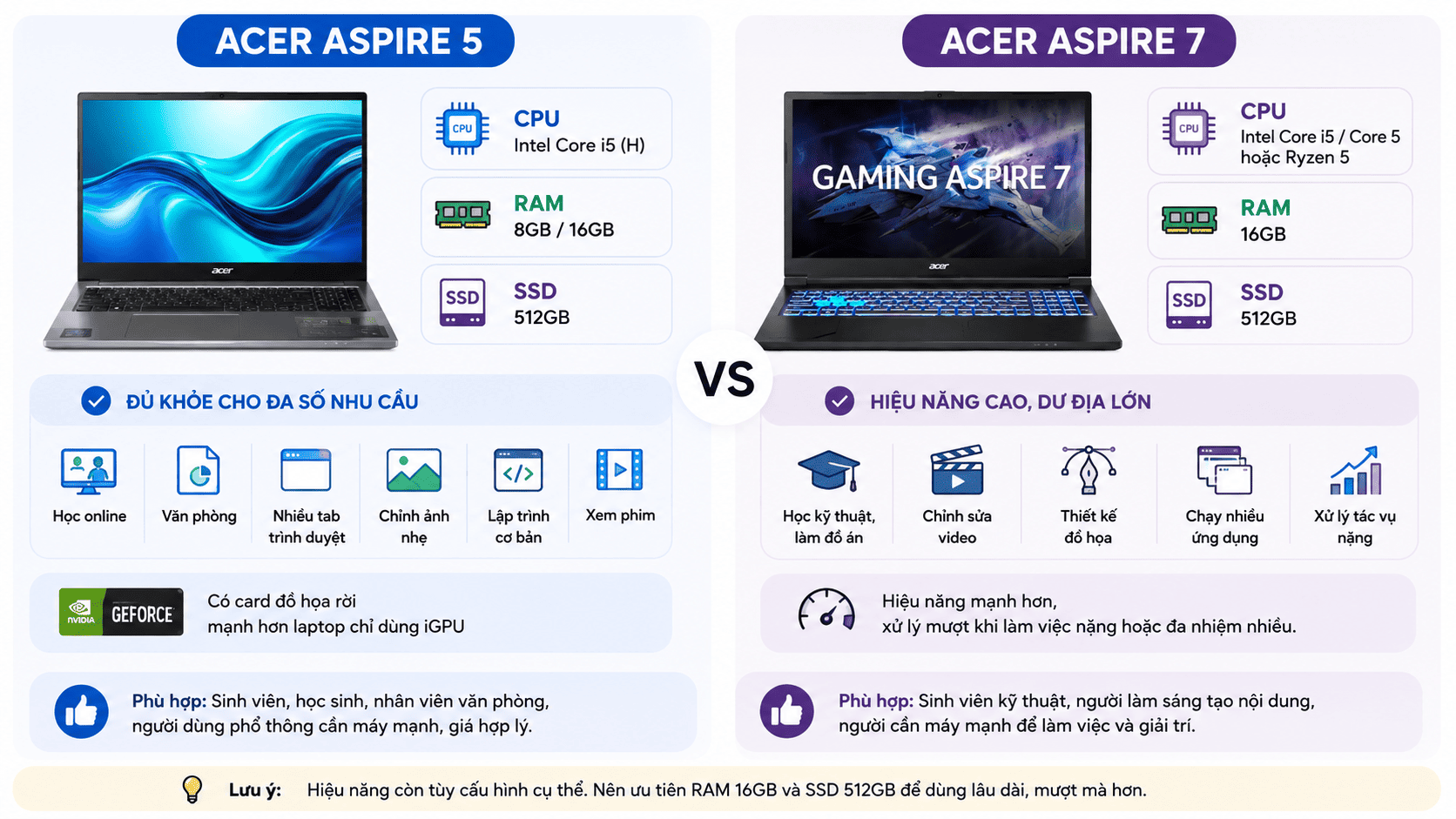 So sánh hiệu năng của Acer Aspire 5 và Acer Aspire 7 So sánh hiệu năng của Acer Aspire 5 và Acer Aspire 7